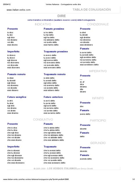 coniugazione del verbo dire